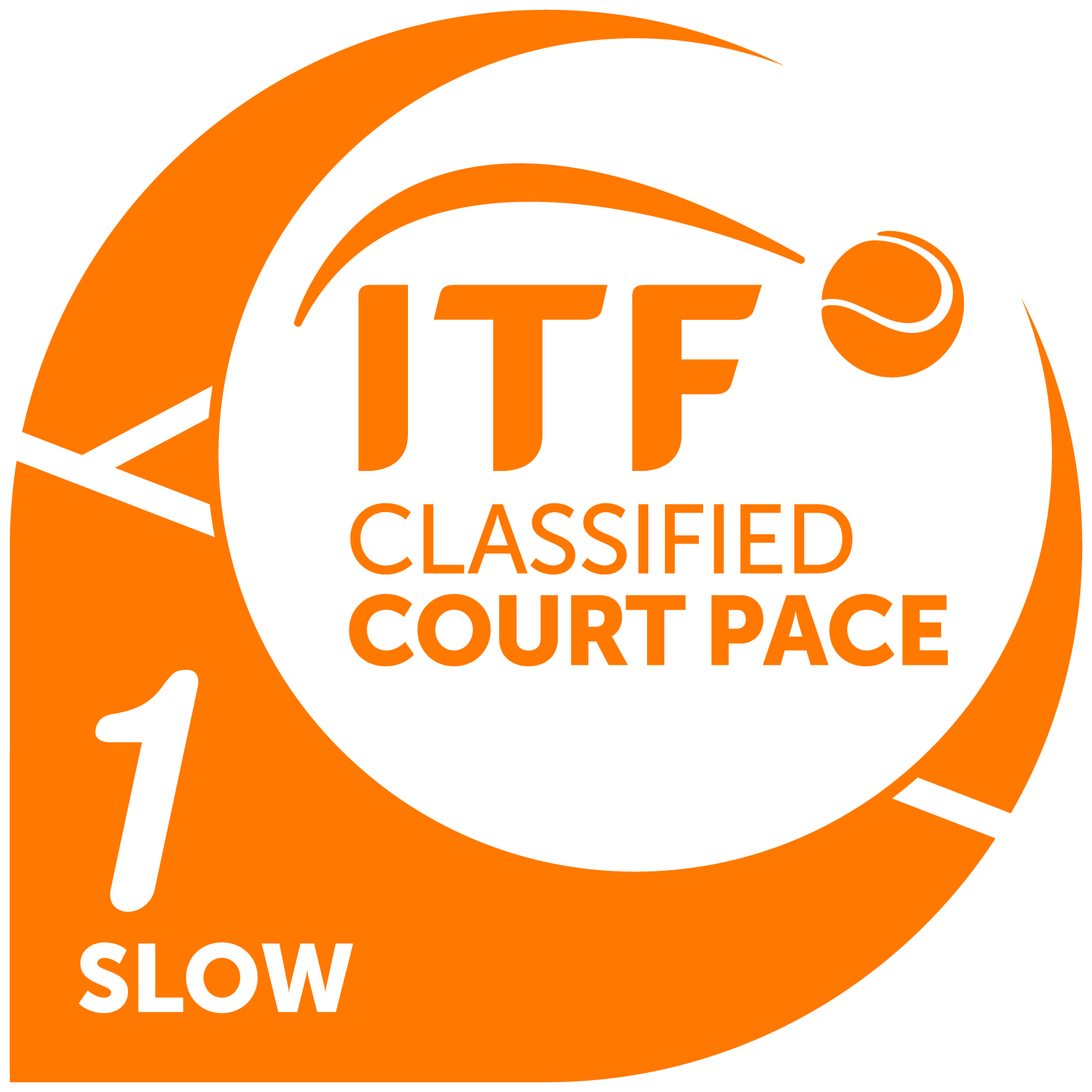 Logo Certificato ITF